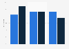 Share of U.S. adults who struggled to buy food by age and number of children 2013