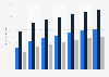 Mobile social network user penetration in the United Kingdom (UK) 2012-2018