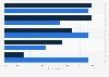 U.S. manufacturing, retail and wholesale sector's barriers to donating food 2013