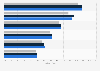 Informationssuche zu Kosmetik und Parfum im Internet in Deutschland bis 2017