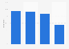 Percentage of internet users in Italy as of December 2012, by age