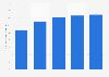Italy: mobile phone internet users 2014-2018