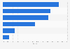 Shares of the global crop protection market by product 2014