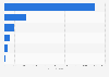 Ranking of the largest U.S. municipalities that filed for bankruptcy as of 2013, by debt