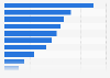 Adverse drug events present on admission in U.S. hospitals by medication 2014