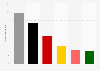 Ergebnis der Bundestagswahl 2009 in Prozent aller Wahlberechtigten