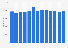 Global number of CRH employees 2011-2018