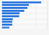 Cosmetics sales in U.S. supermarkets by product category 2013