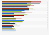 Markenbewusstsein bei Lebensmitteln nach Produktgruppen weltweit 2012