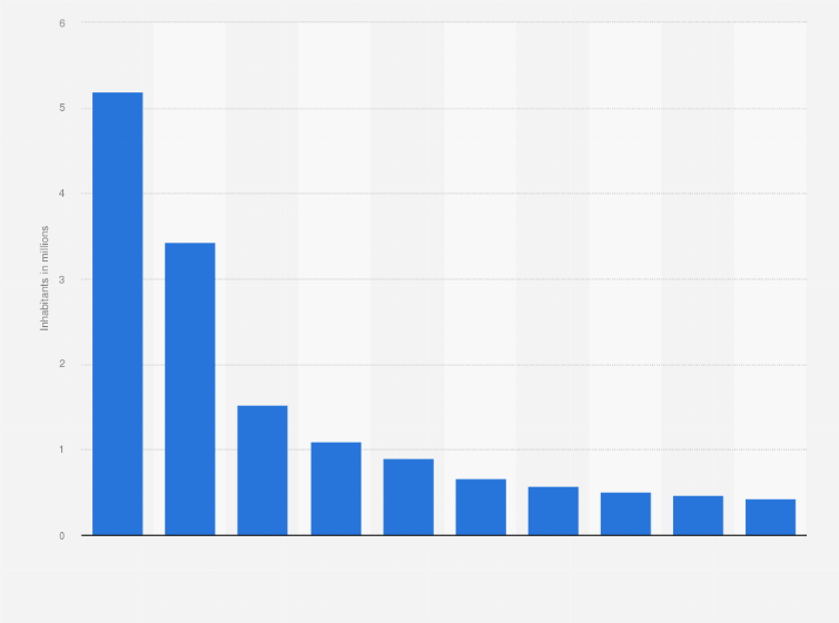3 Largest Cities In Saudi Arabia Infoupdate 3-largest-cities-in-saudi-arabia-infoupdate