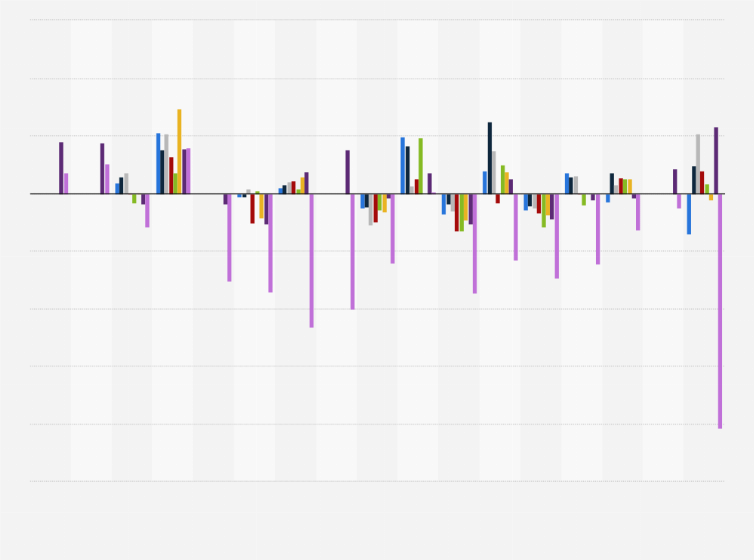 advertising spend by medium russia