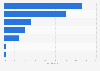 Main reasons for changing internet provider in 2011