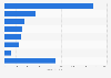 U.S. retail sugar confectionery sales 2015, by segment