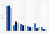 Selected news brand penetration in the UK in 2013, by device