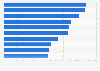 Most popular 2013 books on Goodreads.com as of July 2013