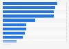 News participation in Brazil 2015