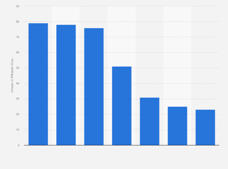 Statistik: Umsatz mit Luxusgütern weltweit nach Produktgruppen im Jahr 2024 (in Milliarden Euro)
