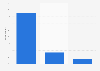 Portrayal on social media sites 2013