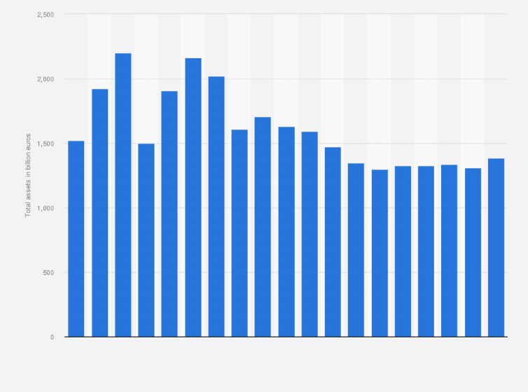 deutsche bank total assets 2019 statista hotel balance sheet format in excel