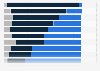 Interracial marriage in the United States 2013