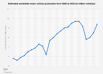 Car Manufacturers Chart