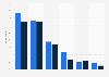 Social networks used by internet users in Quebec 2013, by language