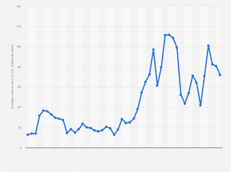 Brent crude deals price live