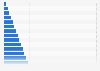 Leading women's national soccer teams worldwide as of March 2024, by FIFA ranking