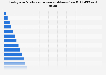 fifa rankings