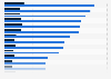Top 50 Pharmaunternehmen - Umsatz und Forschungsausgaben 2012