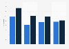 Recruiter Facebook network size 2013-2014