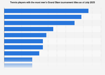 Ranking the Most Memorable Grand Slams of the Last 20 Years