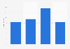 Percentage of U.S. jobs posted to multiple social networks 2012