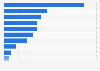 IMF loans granted to member countries 2011