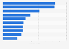 Leading retail websites in France in June 2013, based on visitors