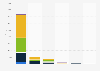 Resources of non-renewable raw materials 2007