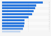 Most popular activities U.S. users search Yelp for as of April 2013