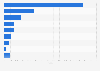 Terrorism - deaths grouped by victim category 2011