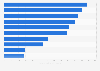Top 10 hotel groups worldwide in 2008
