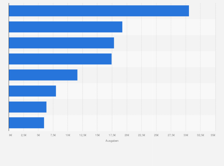 Statistik: Durchschnittliche jährliche Ausgaben für Körperpflegeprodukte von Männern nach Produktgruppen in Deutschland im Jahr 2012
