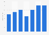 Mechanical engineering in Turkey - market size 2012