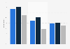 Share of job seekers who have a social networking profile 2014
