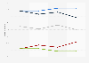 News media consumption among Hispanics in the U.S. 2006-2012, by language
