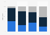 Language of news media consumption among Hispanics in the U.S. in 2012, by age