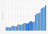Apple's revenue from iPod accessories and iTunes Q1 2006-Q4 2012