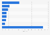 Career activities of U.S. job seekers on LinkedIn 2012