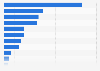 Share of nuclear in total electricity consumption 2015, by country
