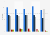Gender preference for children in the United States in 2011