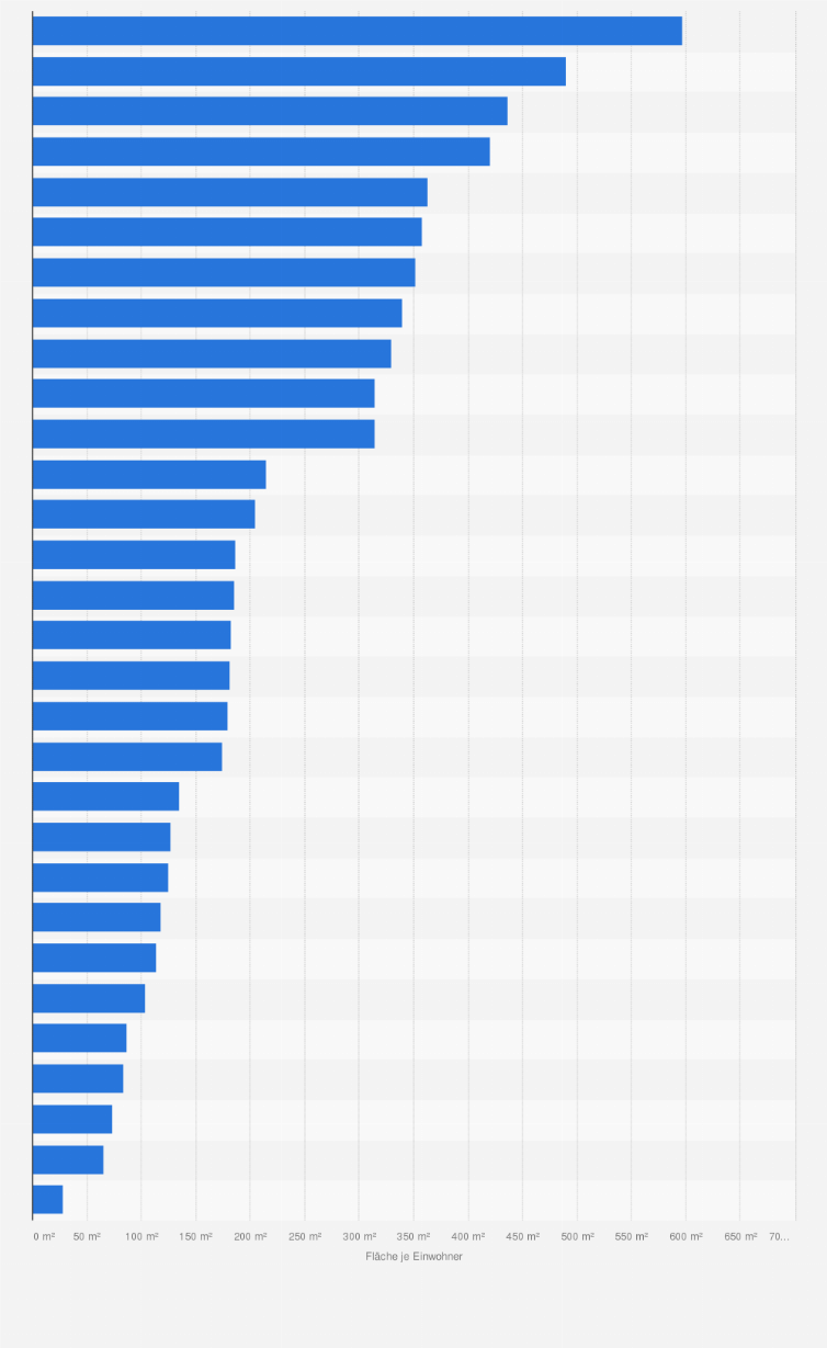 Statistik: Shopping-Center-Fläche je 1.000 Einwohner in ausgewählten A- und B-Städten in Deutschland im Jahr 2011