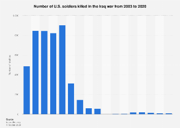 2004 Military Pay Chart